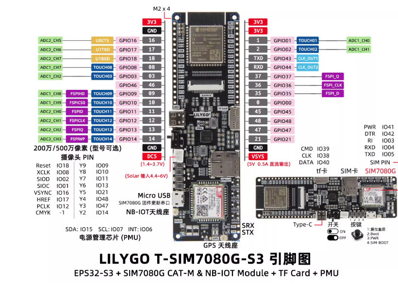 Placa de Desarrollo LILYGO T-S - Lolin S3 reseña y precio