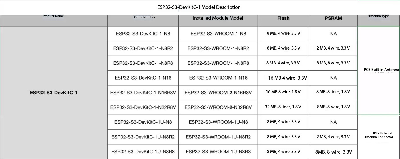 Placa de desarrollo Espressif  - Esp32 S3 Devkitc 1 reseña y precio