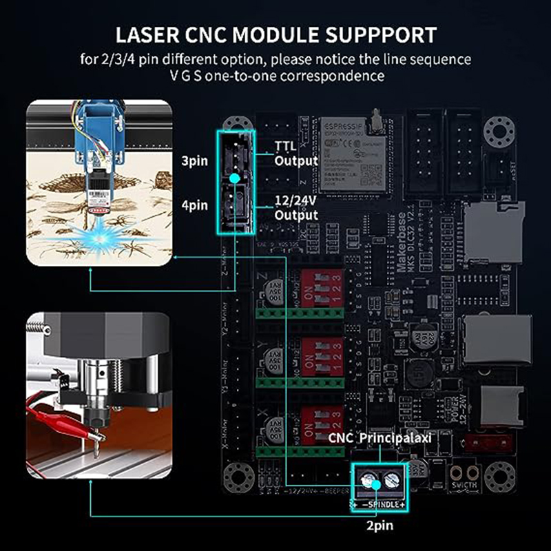 MKS DLC32 V2.1 Tablero Control - Doit Esp32 reseña y precio