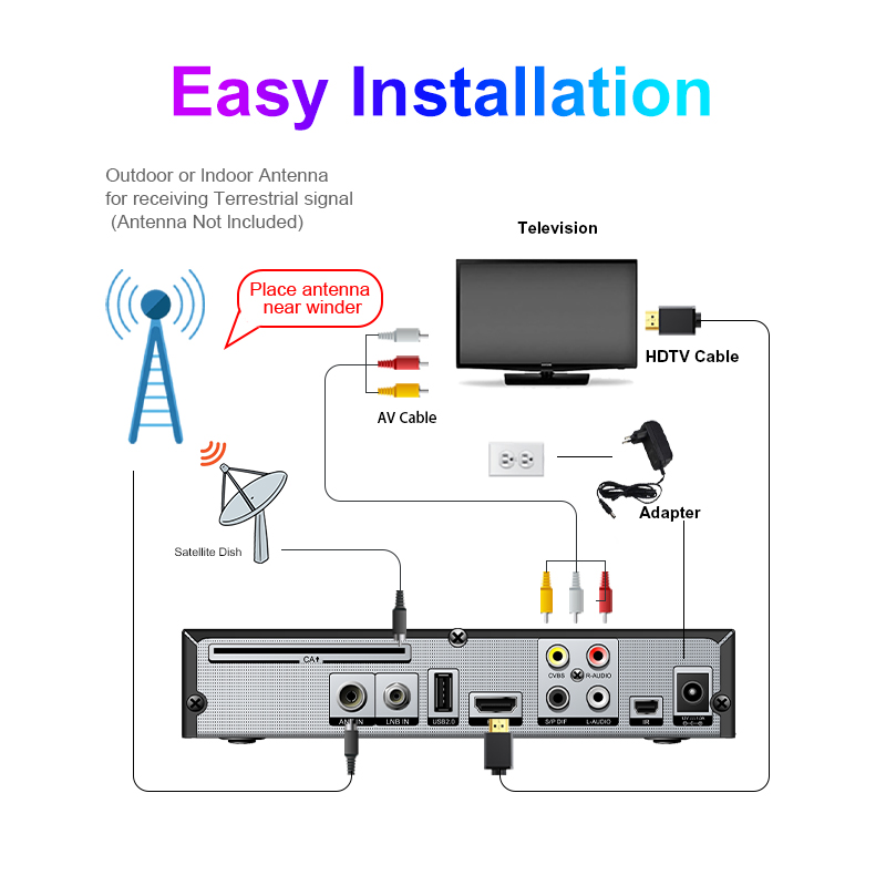 Receptor de TV Satelital/Terre - Devkitc reseña y precio