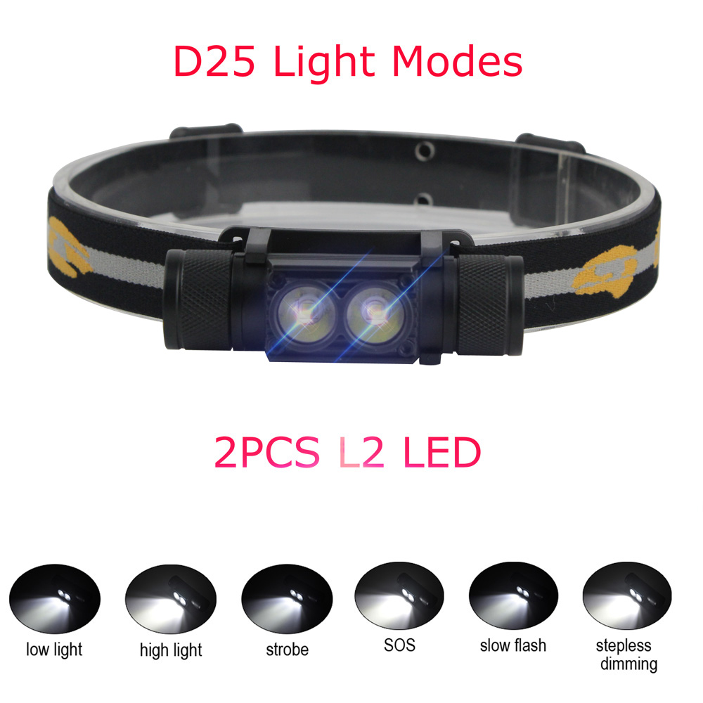 BORUiT-minilinterna frontal LE - Lolin D32 reseña y precio